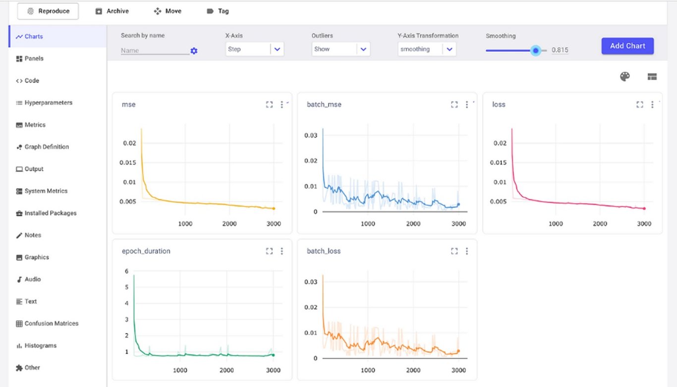 TechDogs-"Tool 3: Keras"-"A Screenshot Of The Dashboard Of Keras"