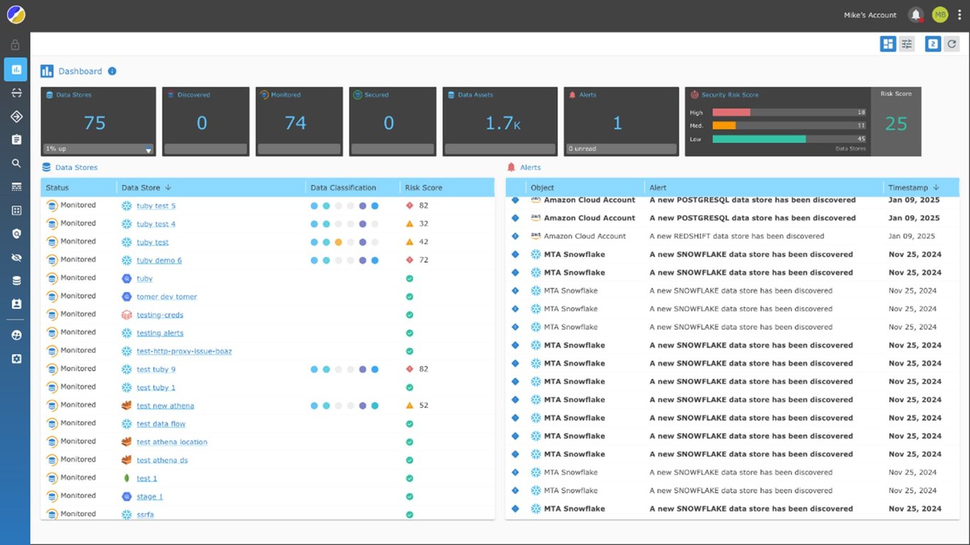TechDogs-“Tool 5: Satori”-“Screenshot Of Satori Dashboard”