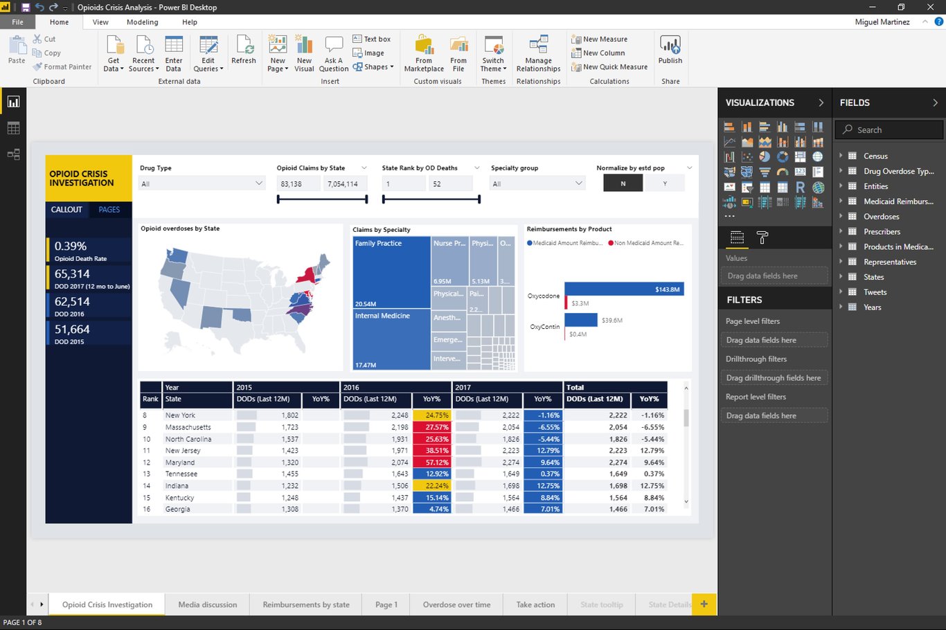 TechDogs-"Tool 2: Power BI"-"A Screenshot Of Power BI Dashboard"
