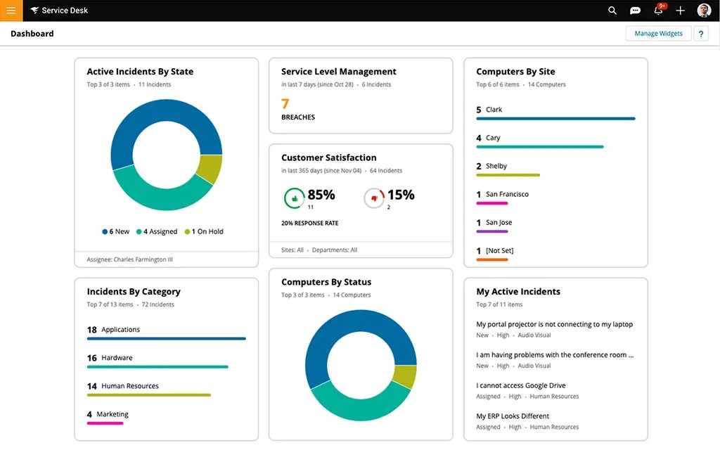 TechDogs-"Tool 1: SolarWinds Service Desk"-"Screenshot Of SolarWinds Service Desk Dashboard"