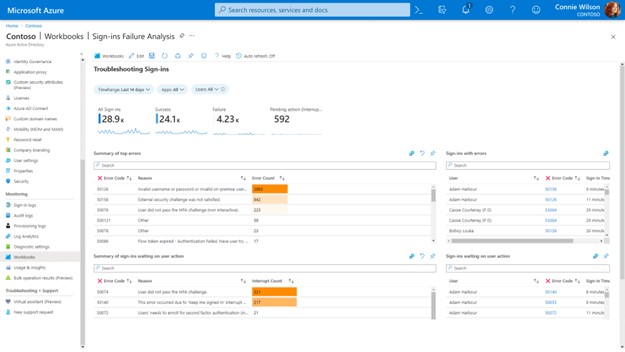 TechDogs-"Tool 3: Microsoft Entra ID"-"A Screenshot Of Microsoft Entra ID"