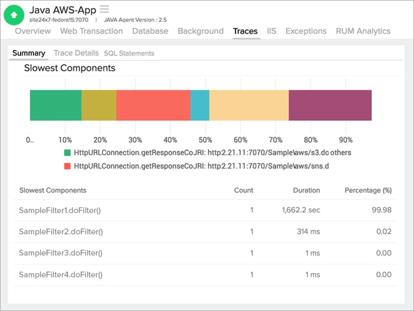 TechDogs-“Tool 2: Site24x7”-“A Screenshot Of Site24x7 Dashboard”