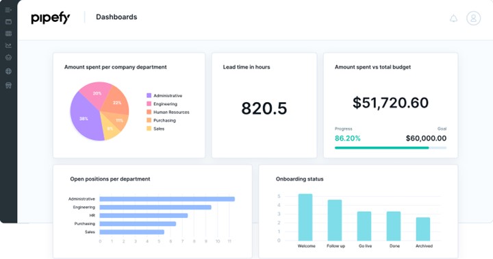 TechDogs-“Tool 1: Pipefy”-“Screenshot Of Pipefy Dashboard”