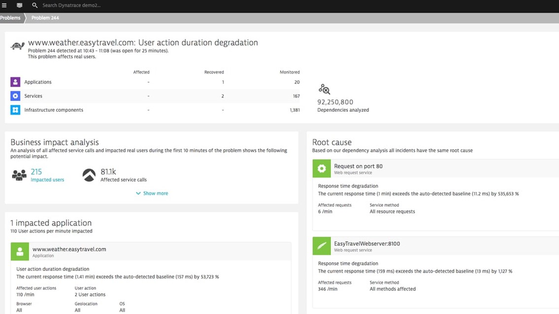 TechDogs-“Tool 3: Dynatrace”-“A Screenshot Of Dynatrace Dashboard”