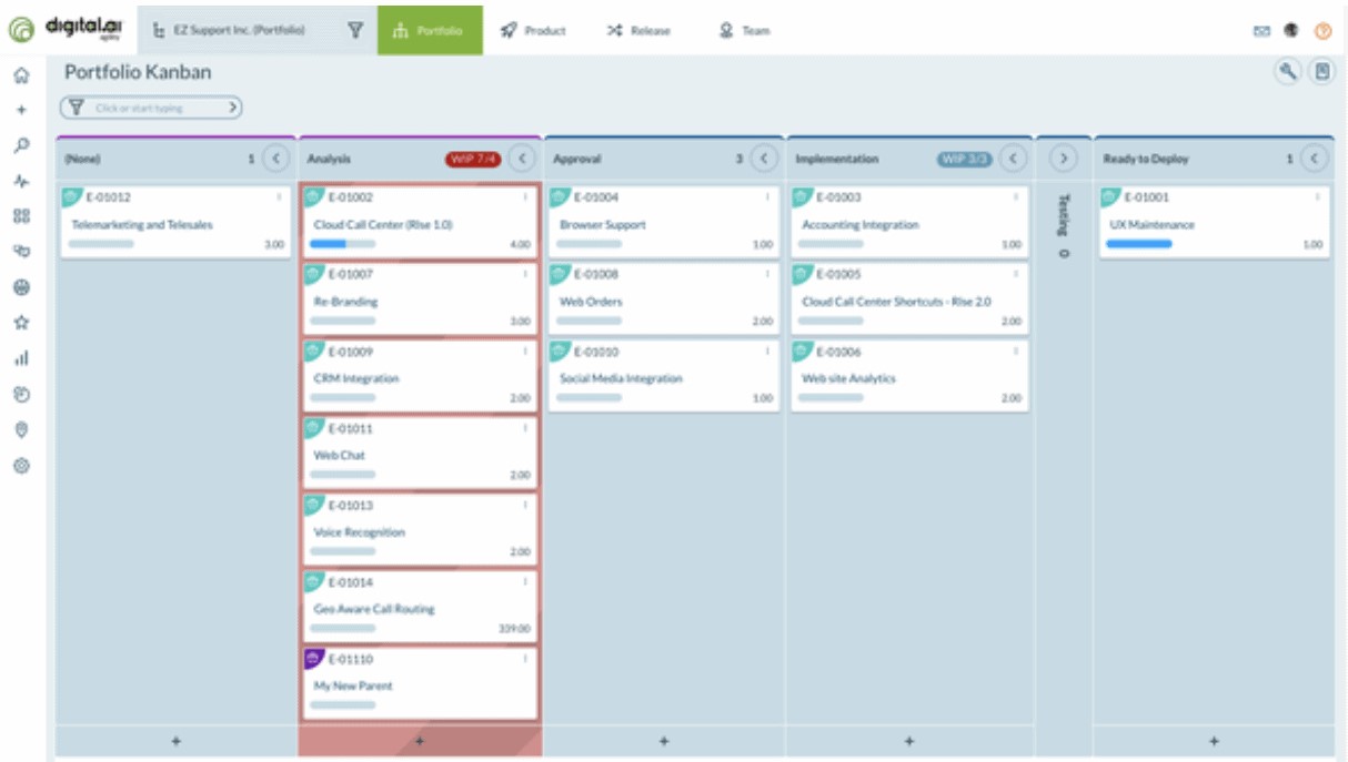 TechDogs-"Tool 4: Digital AI Agility"-"A Screenshot Of The Dashboard Of Digital AI Agility"