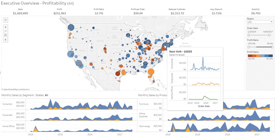 TechDogs-“Tool 1: Tableau”-“Screenshot Of Tableau Dashboard”