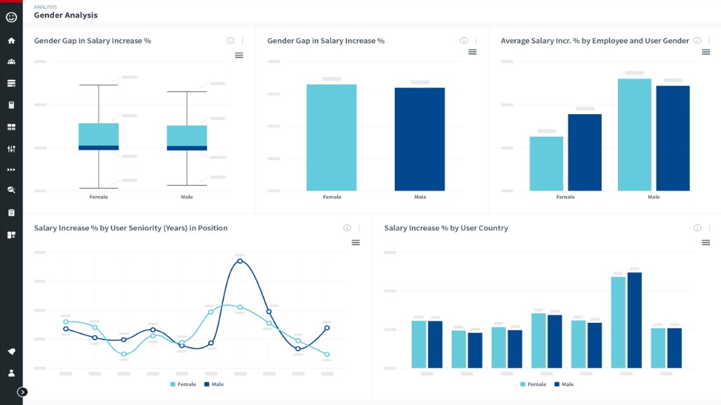 TechDogs-“Tool 4: Beqom”-“Screenshot Of Beqom Dashboard”