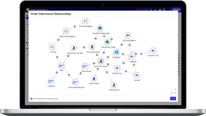 TechDogs-"Tool 2: Appian"-"An Image Showing The Dashboard Of Appian"