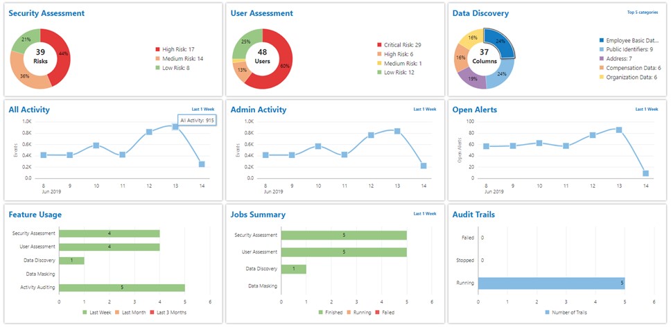 TechDogs-"Tool 2: Oracle Data Safe"-"Screenshot Of Oracle Data Safe Dashboard"