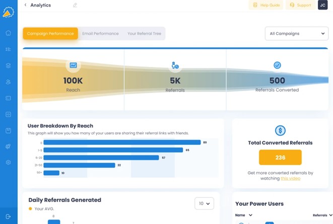 TechDogs-“Tool 4: Referral Factory"-“Screenshot of Referral Factory Dashboard”