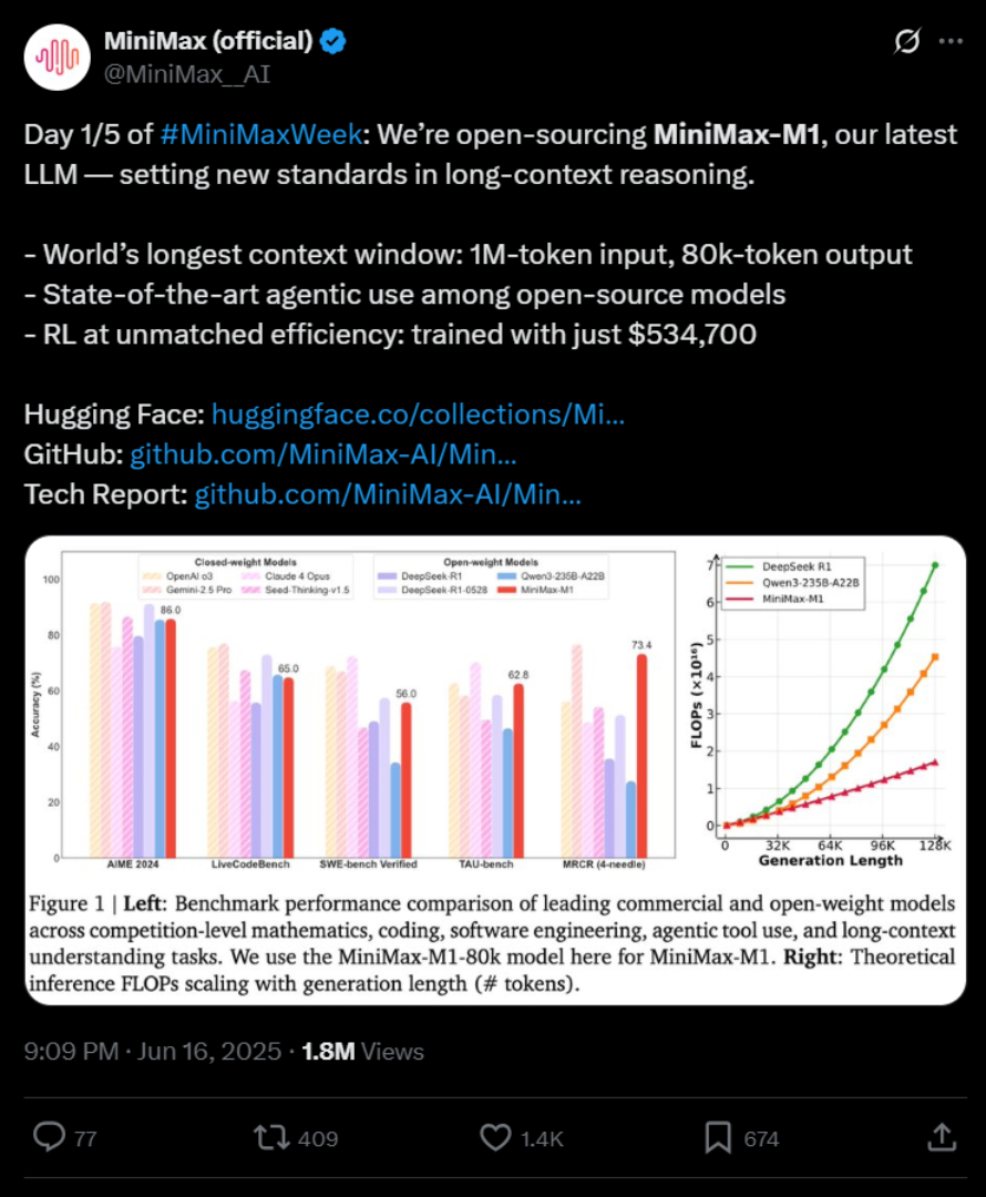 TechDogs-"Benchmark Comparison of MiniMax-M1 Across Accuracy and Efficiency With Leading LLMs"