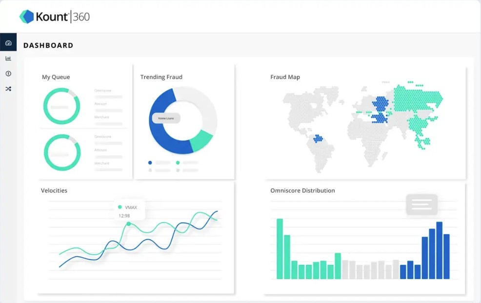 TechDogs-"Tool 4: Kount"-"An Image Showing The Dashboard Of Kount"