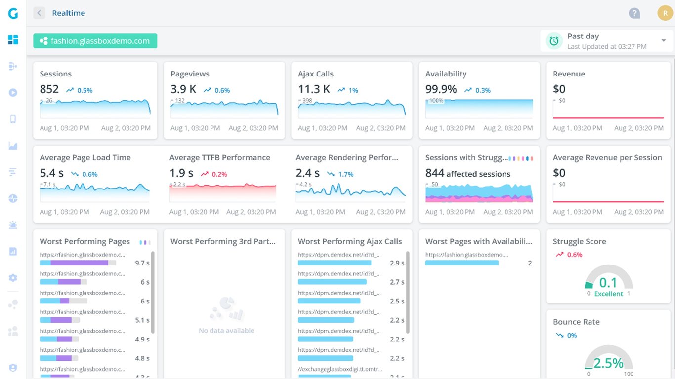 TechDogs-"Tool 3: Glassbox"-"An Image Showing The Dashboard Of Glassbox"