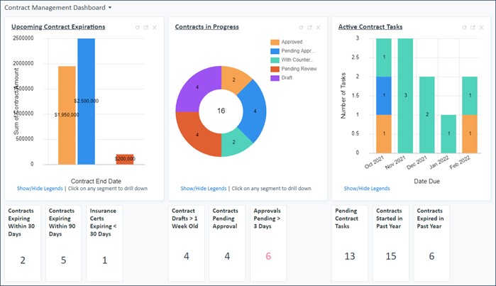 TechDogs-"Tool 3: Agiloft CLM Suite"-"A Screenshot Of The Dashboard Of Agiloft CLM Suite"