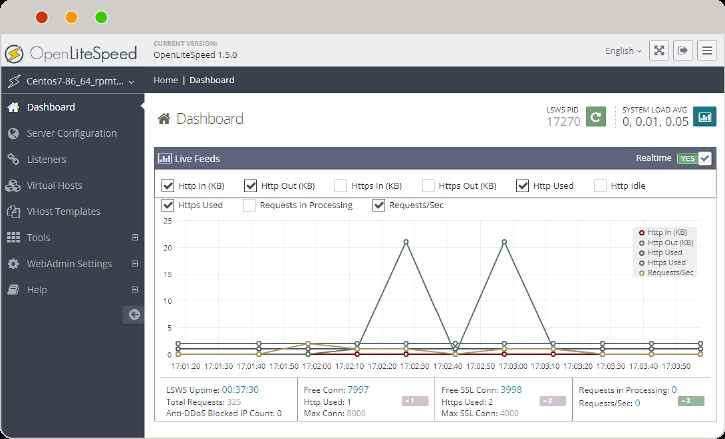 TechDogs-"Tool 5: LiteSpeed Web Server"-"An Image Showing The Dashboard Of LiteSpeed Web Server"