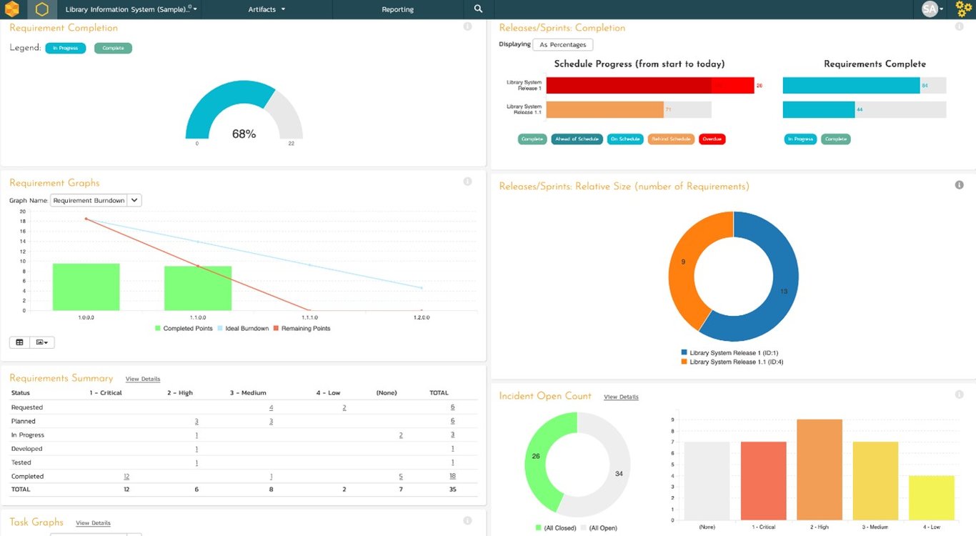 TechDogs-"Tool 2: SpiraTeam By Inflectra"-"A Screenshot Of The Requirement Completion Page On The SpiraTeam Platform"