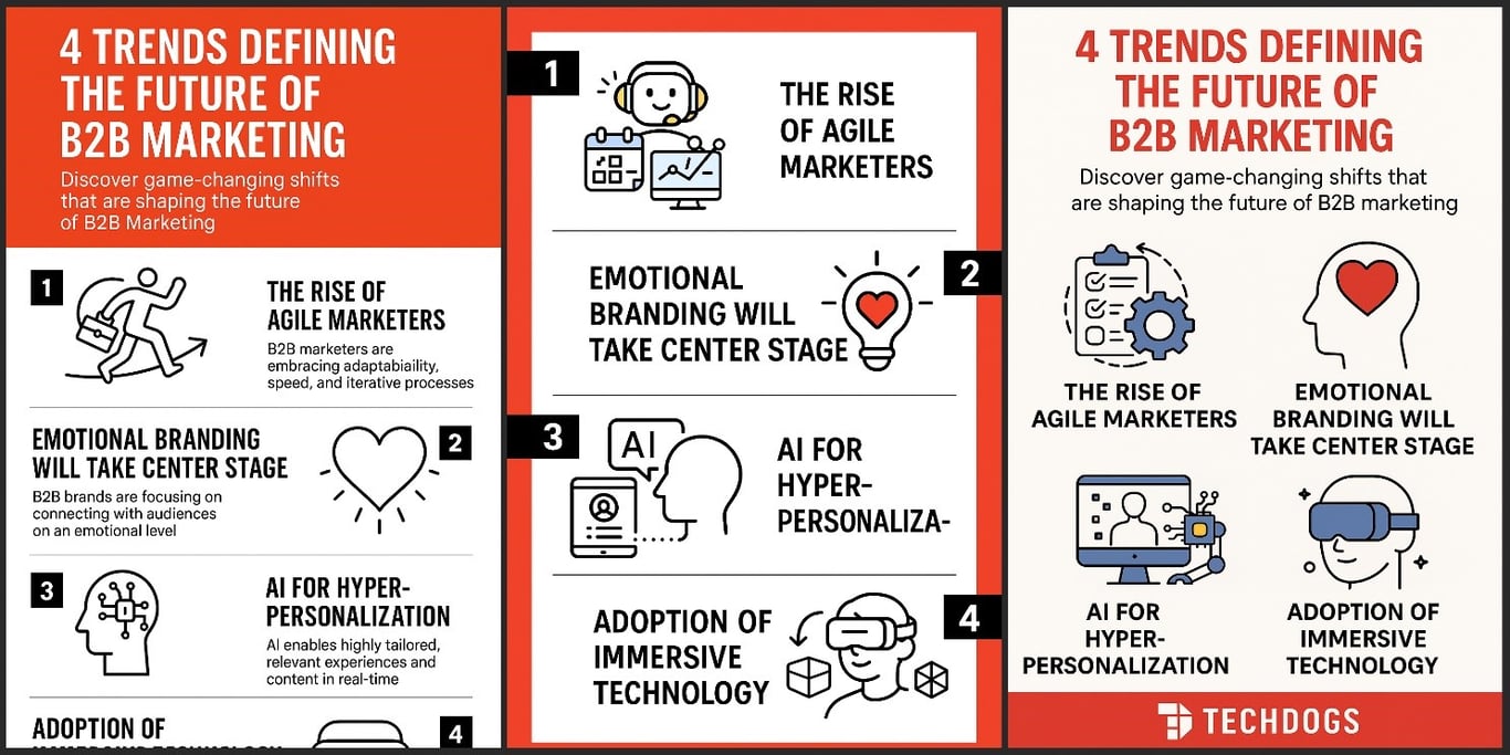 TechDogs-"Test 5: Business Infographics"-"A Series Of Infographics Generated By ChatGPT"