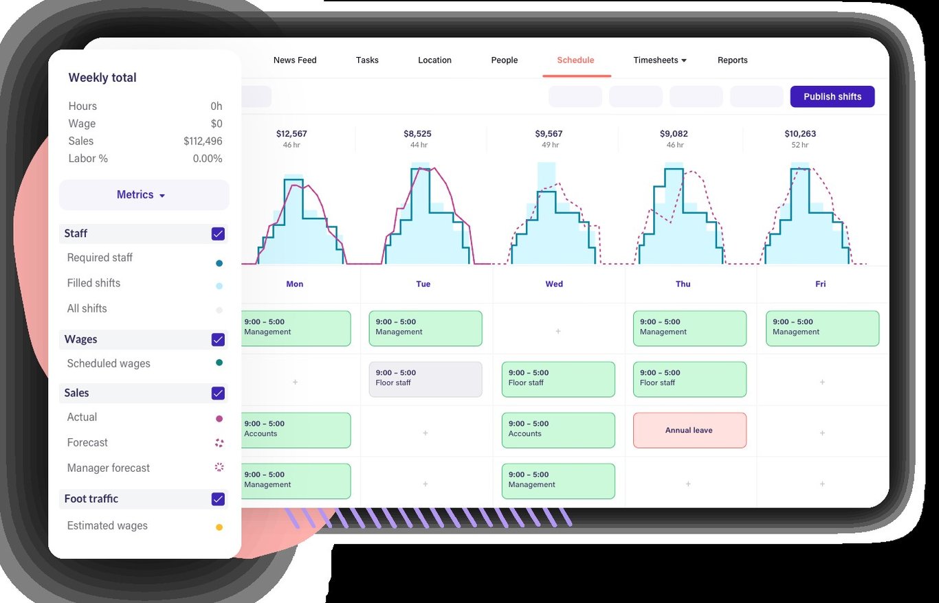 TechDogs-"Tool 5: Deputy"-"A Screenshot Of The Dashboard Of Deputy"