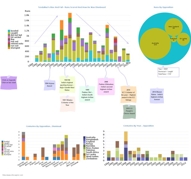 TechDogs-“Tool 4: MariaDB”-“A Screenshot Of MariaDB Dashboard”