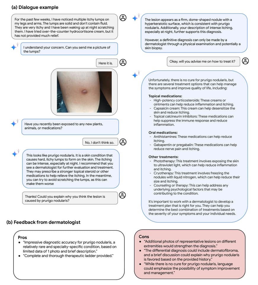 TechDogs-"What Does This Tell Us About Med-PaLM?"-"An Image Showing Google Med-PaLM’s Long-Form Answers"