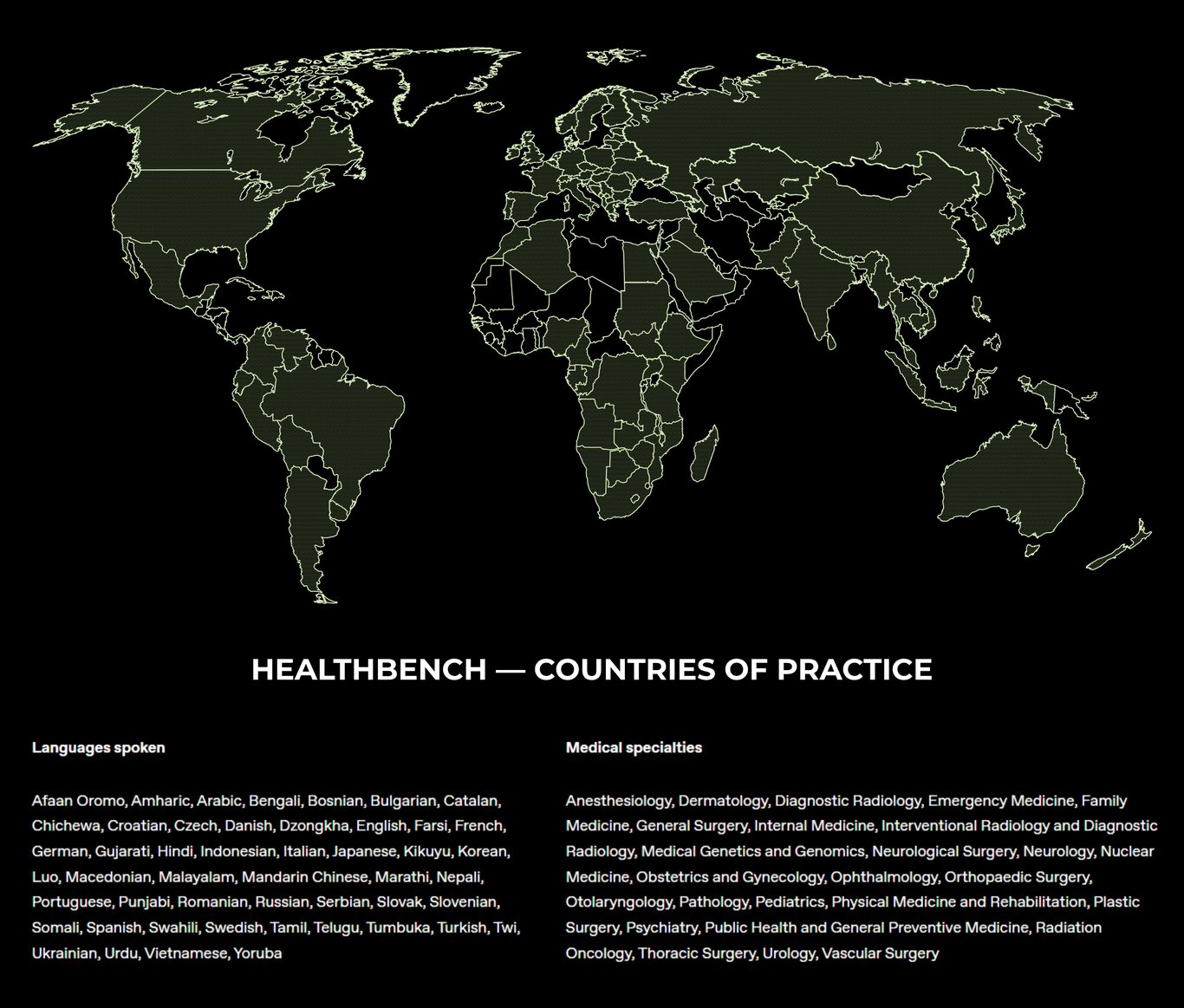 TechDogs-"An Image Of HealthBench's Countries Of Practice, Languages Spoken, And Medical Specialties"