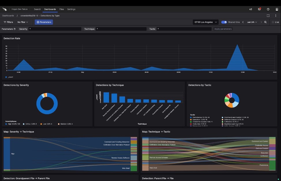 TechDogs-"Tool 1: CrowdStrike"-"A Screenshot Of CrowdStrike Dashboard"