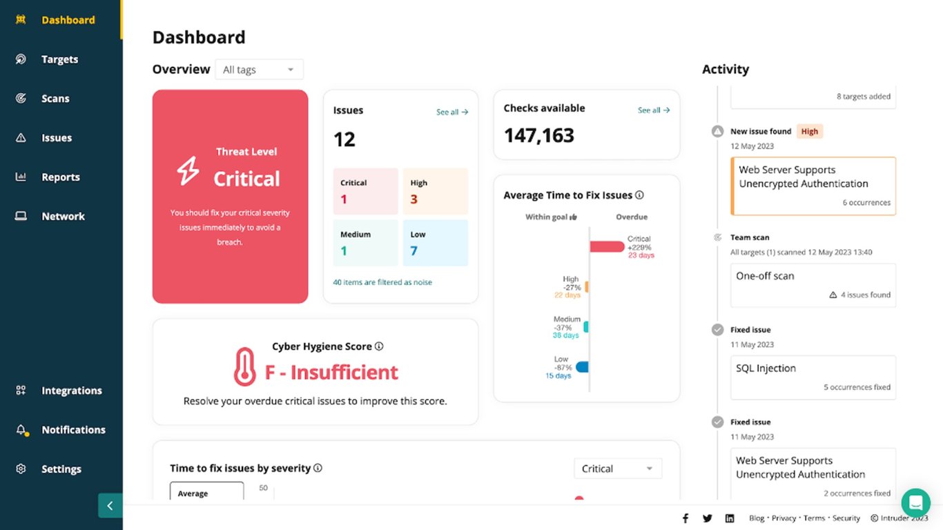 TechDogs-"Tool 4: Intruder"-"An Image Showing The dashboard Of Intruder"