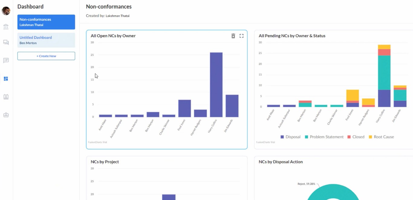 TechDogs-“Tool 4: Unifize”-”Screenshot Of Unifize Dashboard”