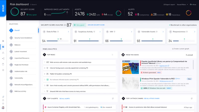 TechDogs-"Tool 5: Orca Security"-"An Image Showing The dashboard Of Orca Security"