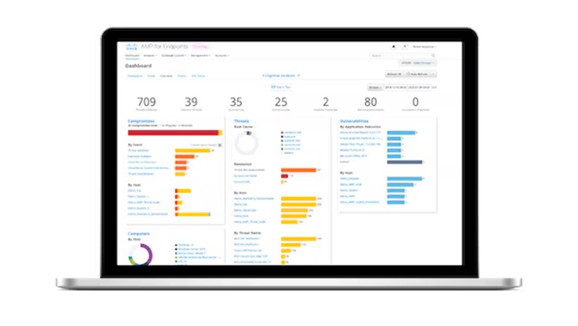 TechDogs-"Tool 1: Cisco AnyConnect Secure Mobility Connect"-"An Image Showing The Dashboard Of Cisco AnyConnect"