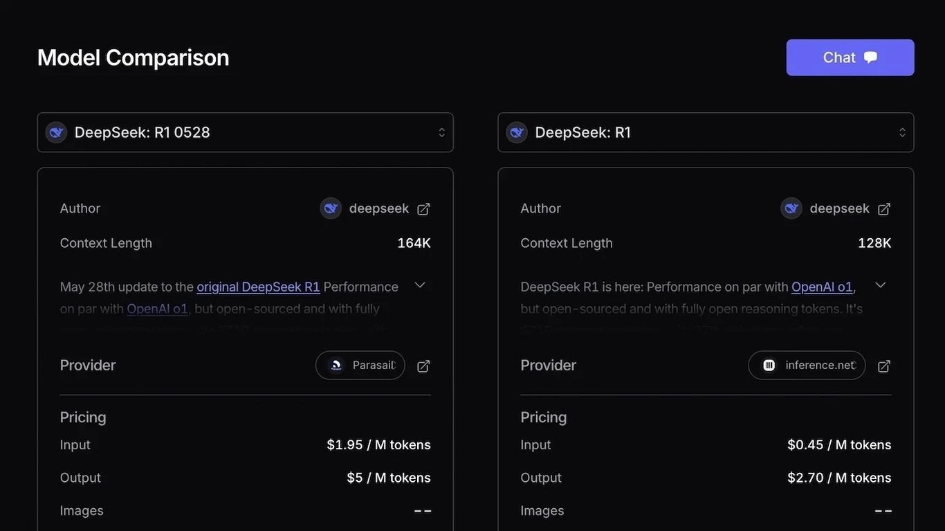 TechDogs-"China's DeepSeek Quietly Ups The Ante With R1 Update"-"Side-by-Side Comparison Of DeepSeek R1 0528 And DeepSeek R1 AI Models With Pricing And Specs"