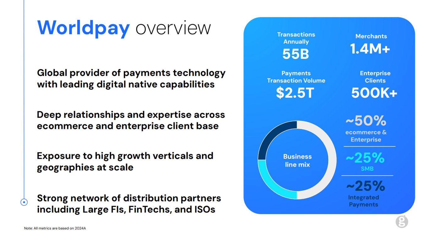TechDogs-"An Image Of A Page From The Presentation By Global Payments"