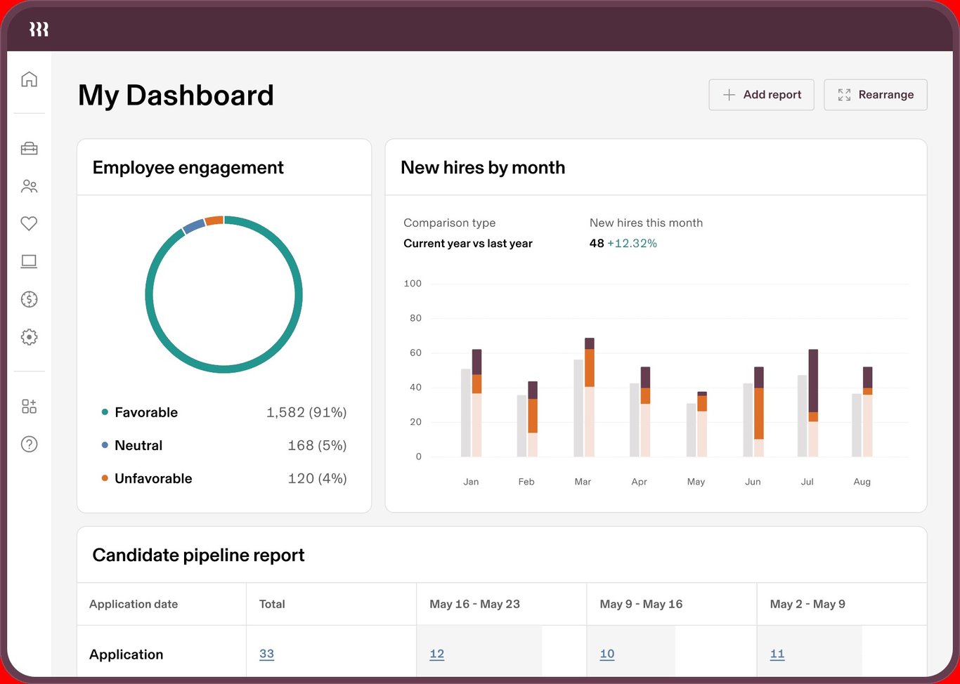 TechDogs-"Tool 2: Rippling"-"A Screenshot Of The Dashboard Of Rippling"