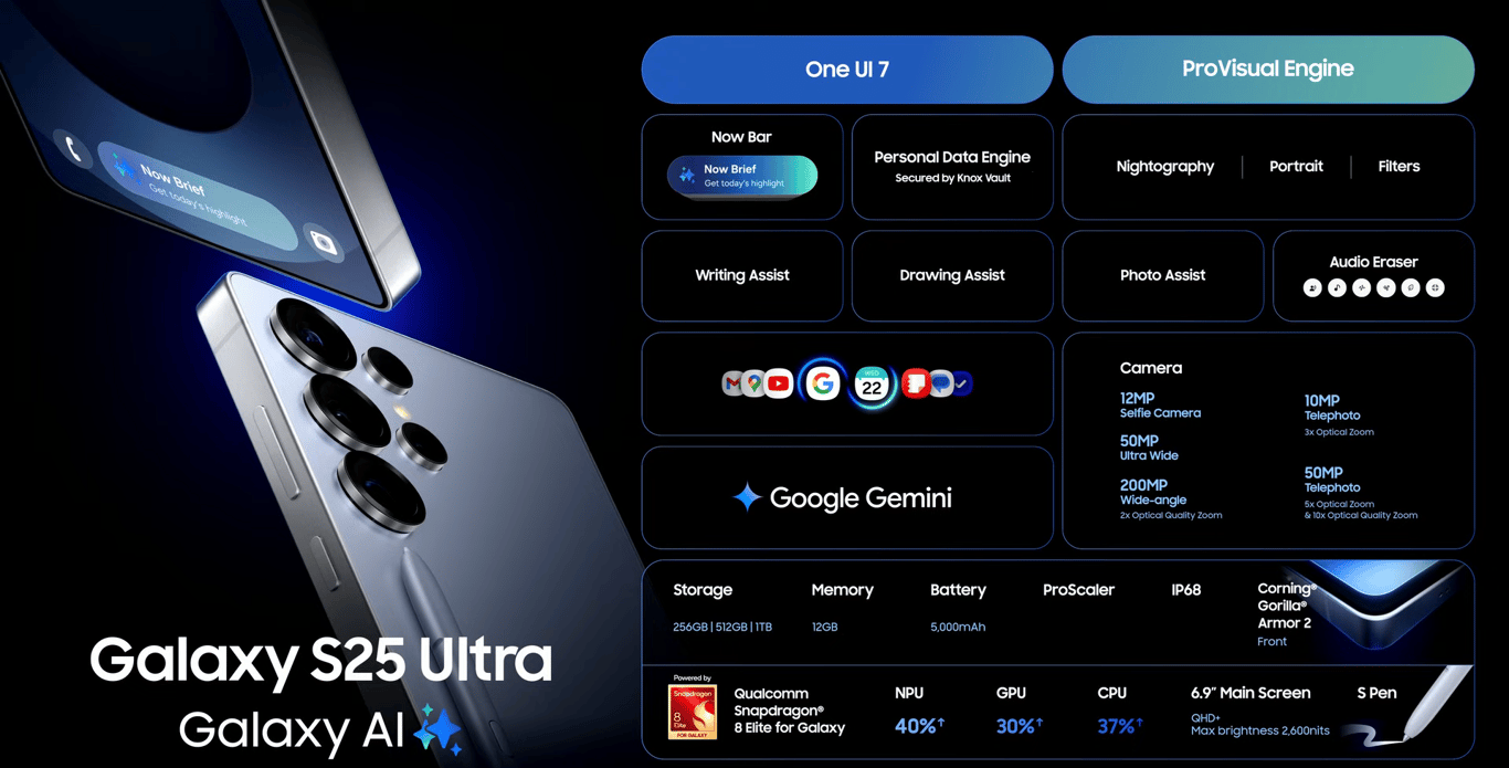 TechDogs-"An Image Of The Samsung Galaxy S25 Ultra Smartphone Specifications"