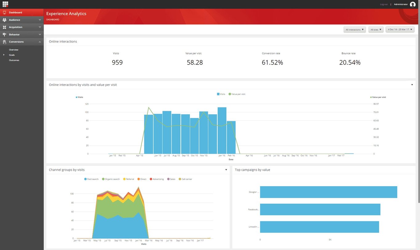 TechDogs-"Tool 3: Sitecore Digital Experience Platform"-"An Image Showing The Dashboard Of Sitecore DXP"