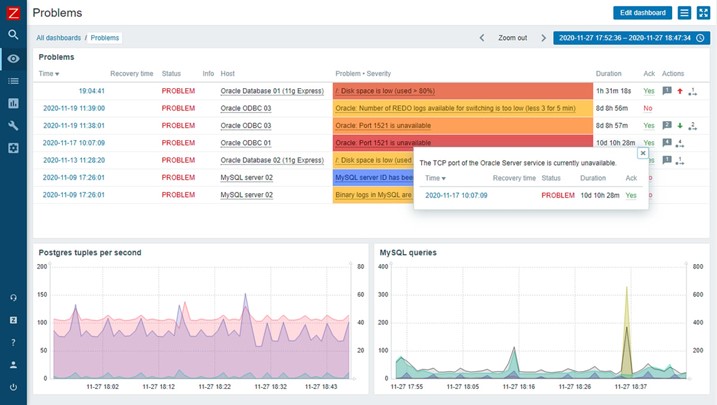 TechDogs-“Tool 5: Zabbix”-“A Screenshot Of Zabbix Dashboard”