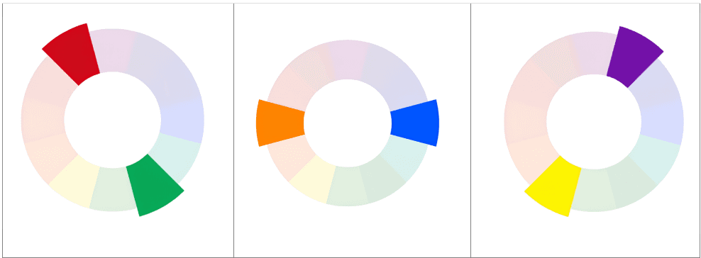 Những điều cơ bản về màu sắc cho người mới bắt đầu