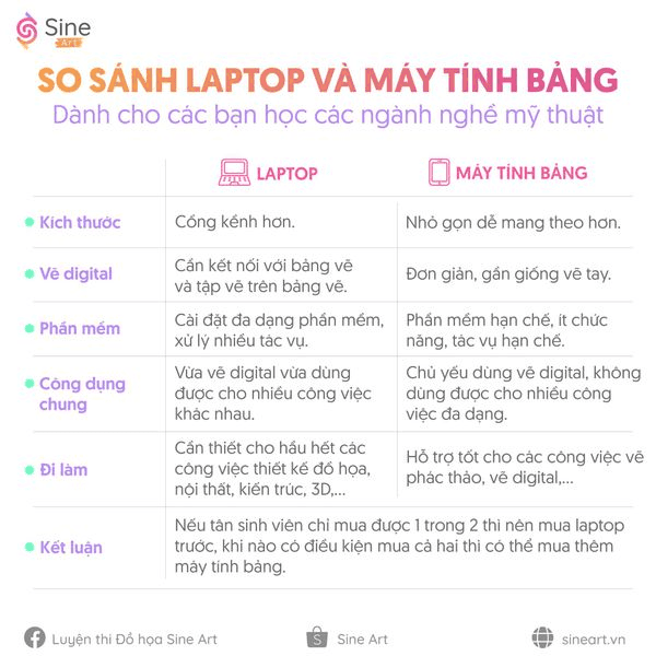 So sánh laptop và máy tính bảng