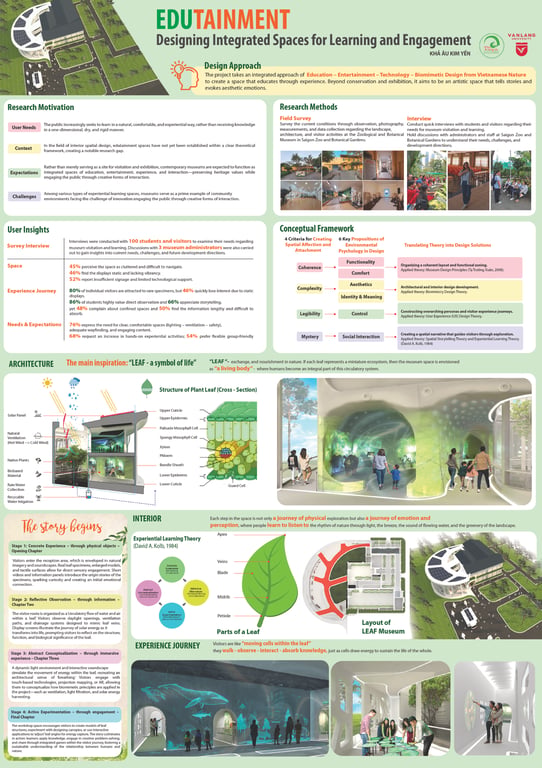 117_Khả Âu Kim Yến_EDUTAINMENT Designing Integrated Spaces for Learning and Engagement.jpg