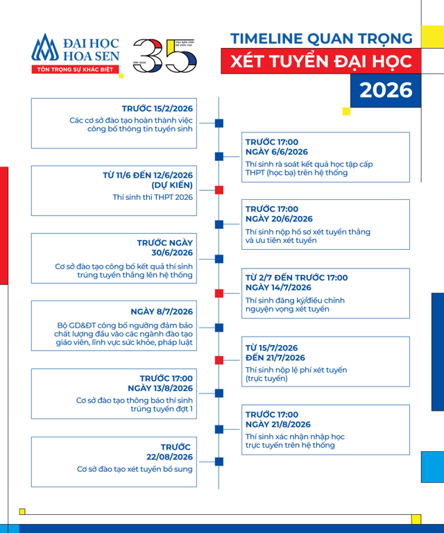 Cập nhật các cột mốc quan trọng xét tuyển Đại học 2026