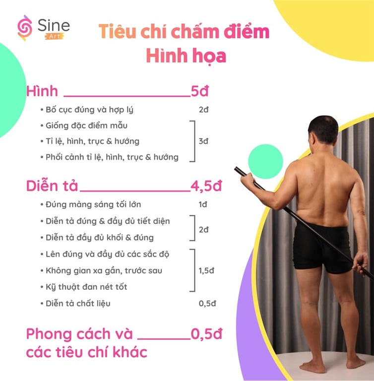 Tiêu chí chấm điểm Hình họa — Sine Art