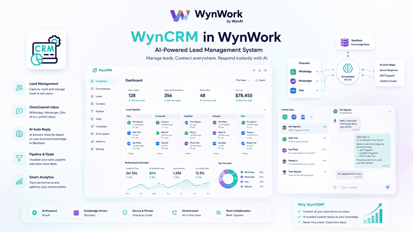 WynCRM