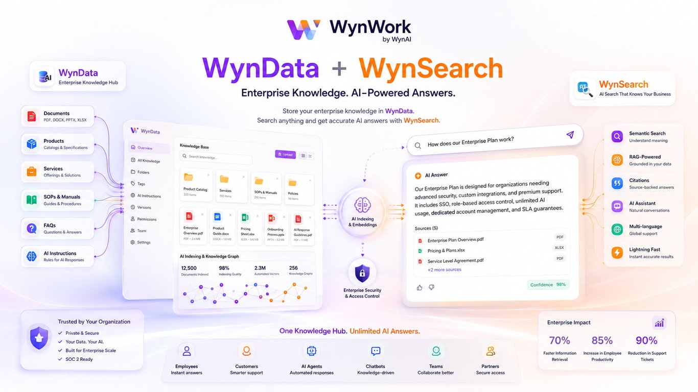 WynData & WynSearch