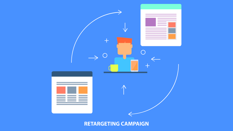 Retargeting Campaign Retargeting Campaign