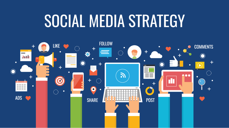 Social Media Marketing Strategy Social Media Marketing Strategy