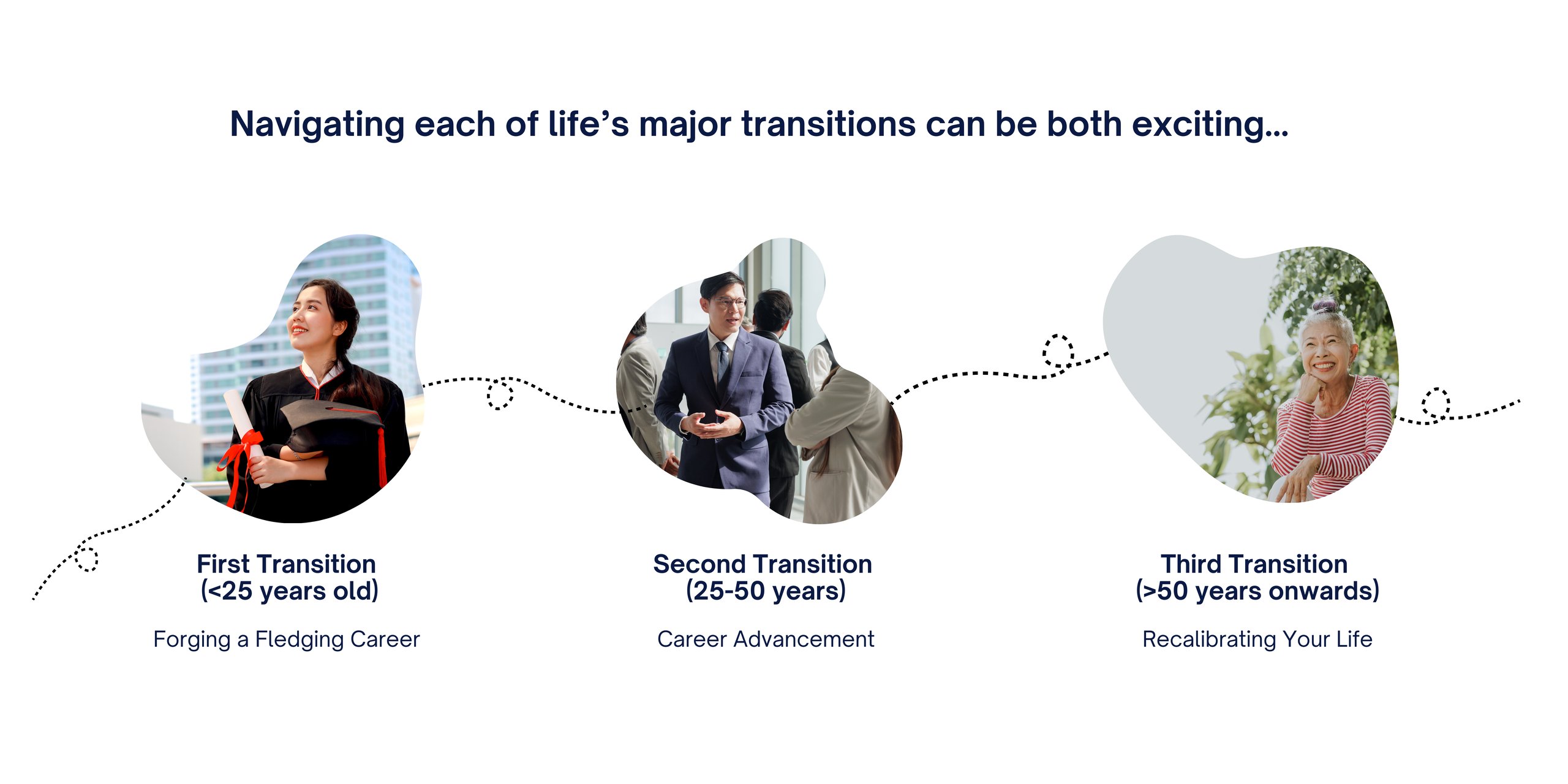 Descriptive alt text