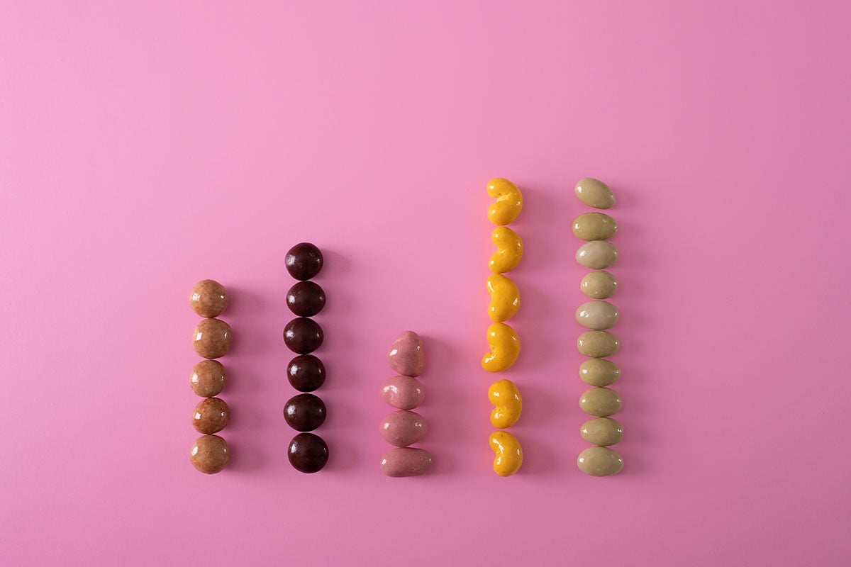 Five Digital Personality Types Roi