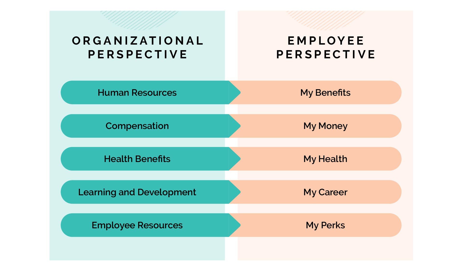 Intranets Are for the People Who Use Them - ROI