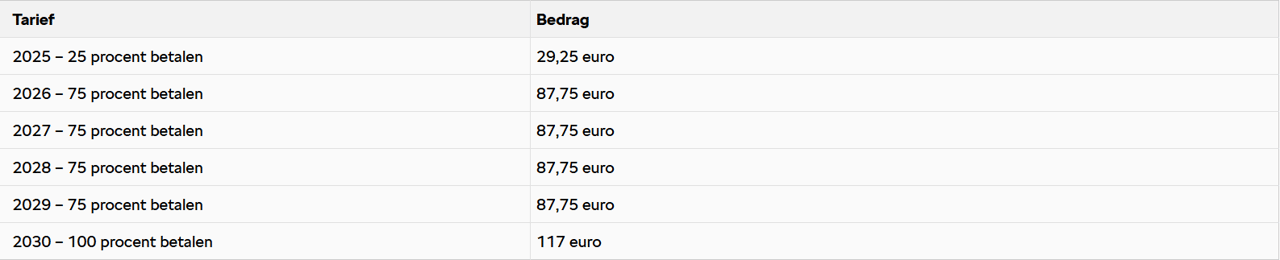 B7088f09 e531 4554 a4fc 87acd9c08fc5 Schermafbeelding 2024 11 29 134729