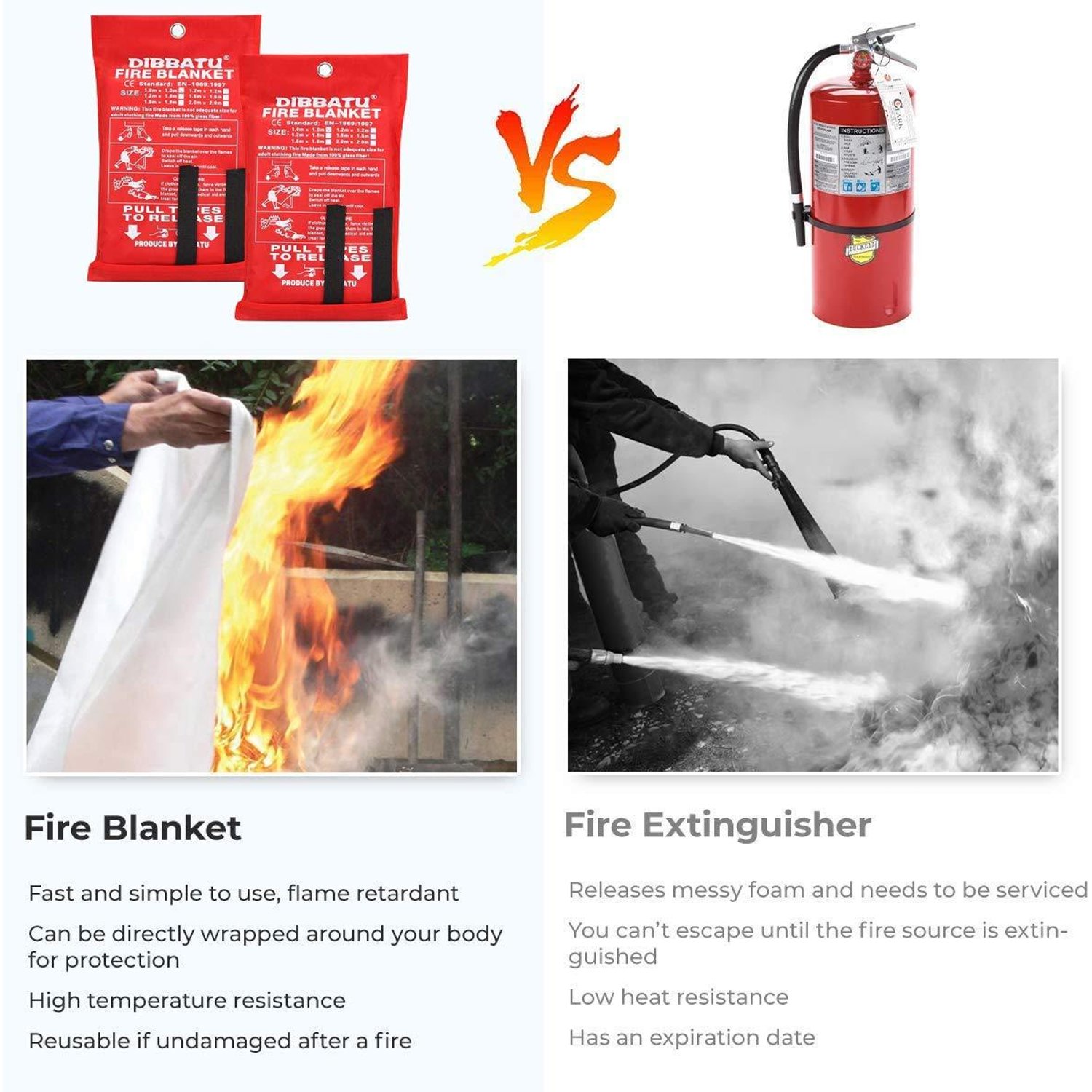 DIBBATU Fire Blanket Emergency for Kitchen